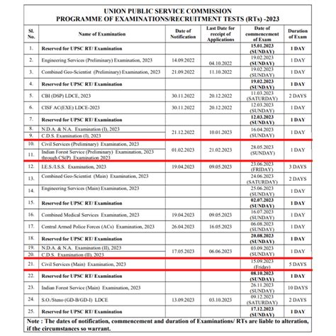 cse 2023 exam date.